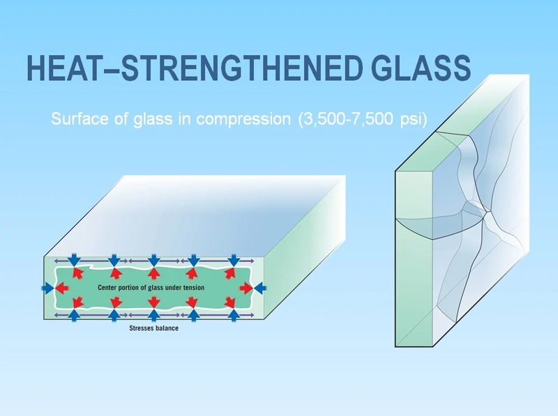 features of heat strengthened glass